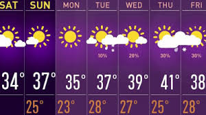 India weather forecast