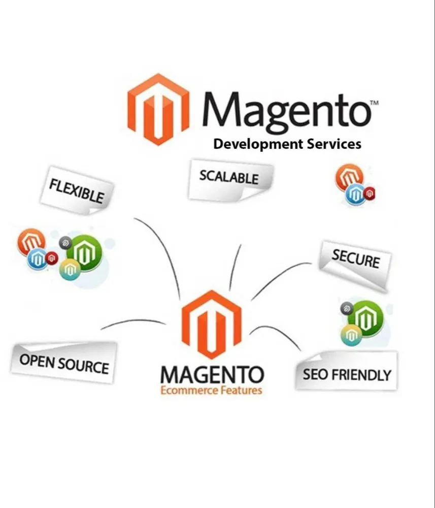 magento